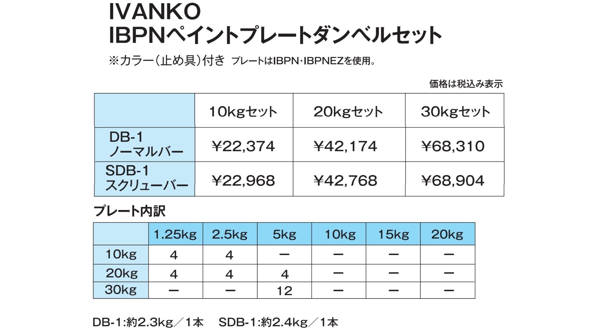 IVANKO 28mmバーベルセット選び方のコツ