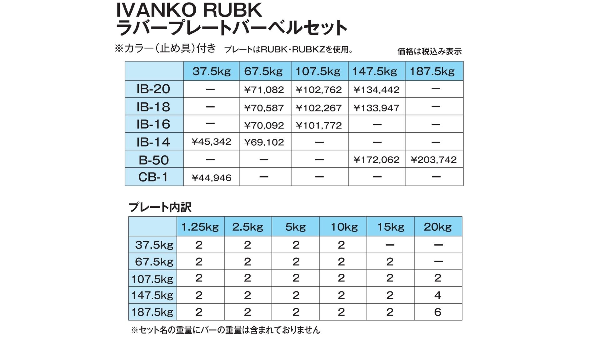 IVANKO ラバープレート　φ28㎜　2.5kgx2枚